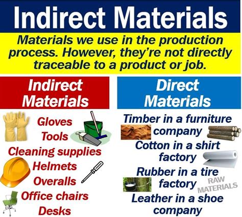 are factory supplies indirect or direct materials
